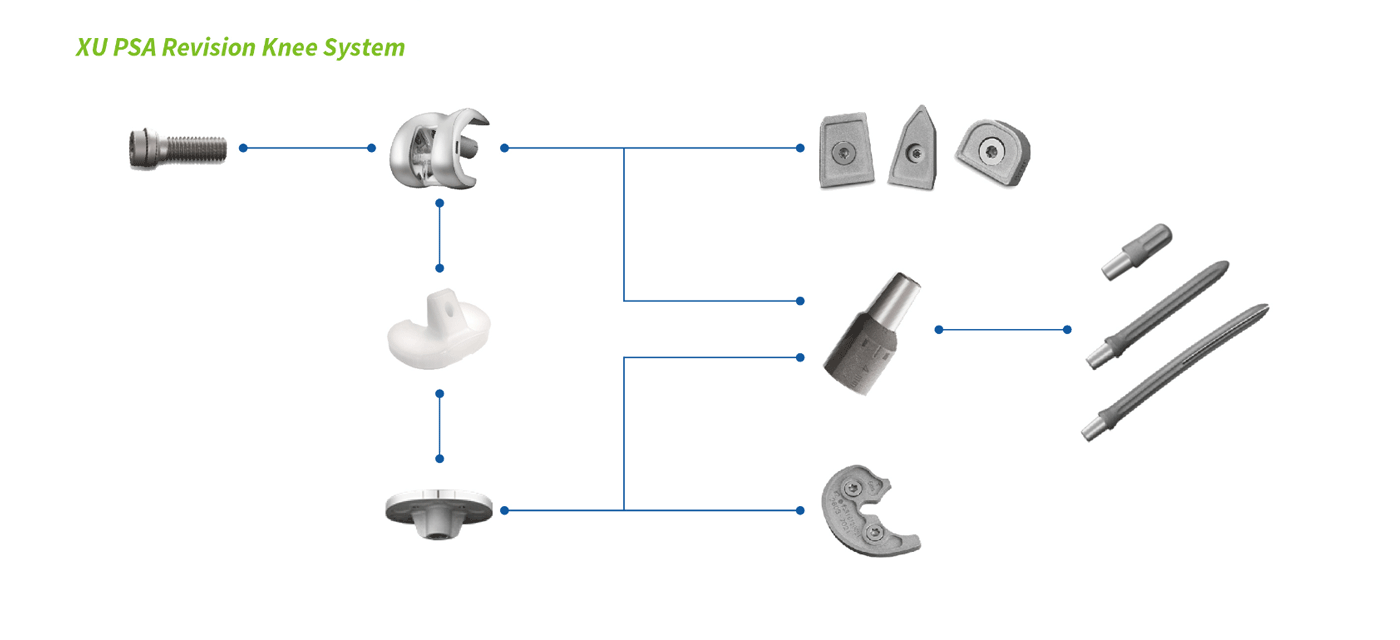 Mobile Bearing (MB) rotating knee replacement,rotating platform total knee replacement (1).gif