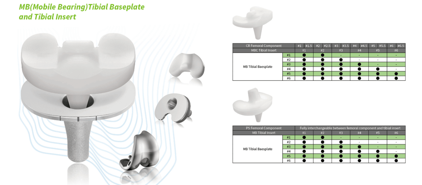 Mobile Bearing (MB) rotating knee replacement,rotating platform total knee replacement