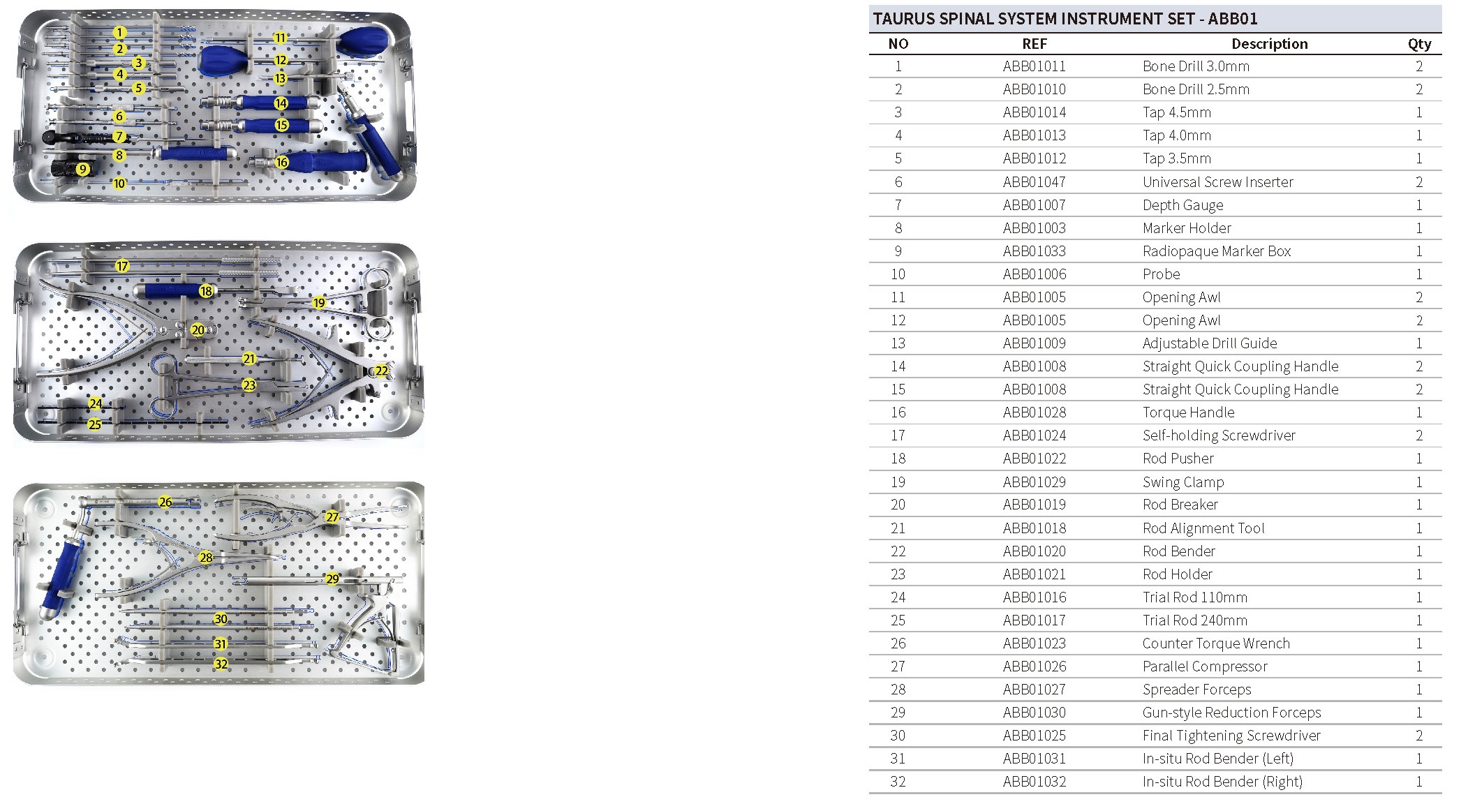 Occipito-Cervico-Thoracic Posterior Fixation Instruments