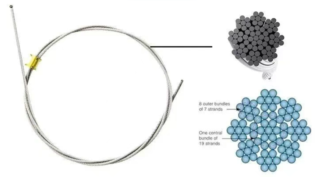 Atom cable